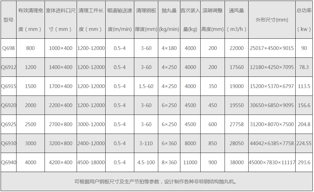 钢结构抛丸机设备