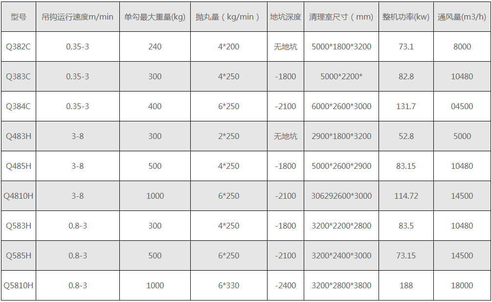 悬链通过式抛丸机