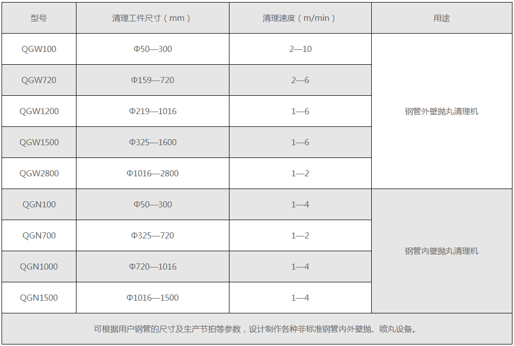 钢管内外壁抛丸机