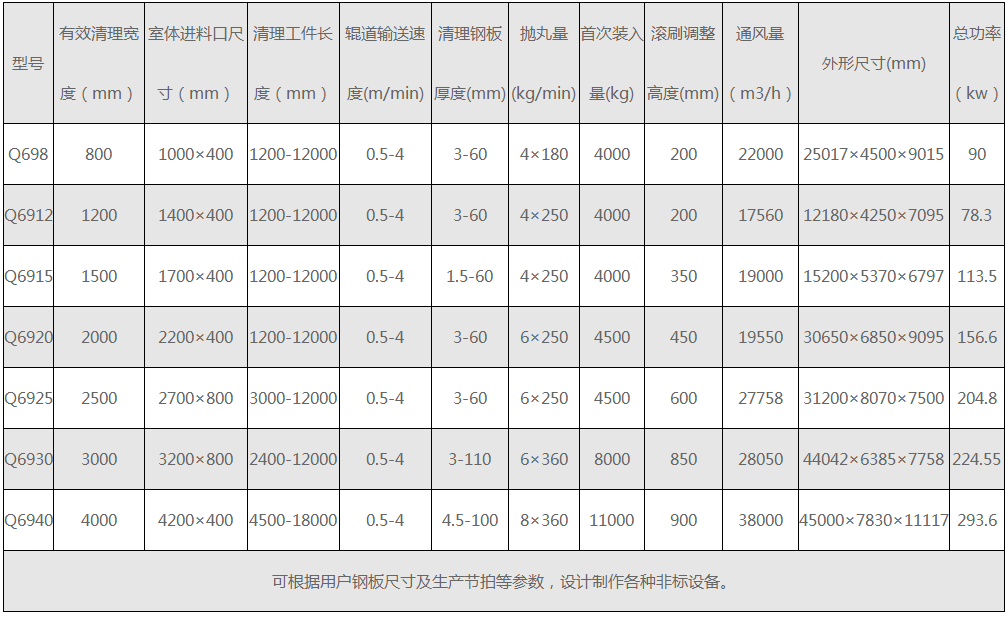 钢管内外壁抛丸机