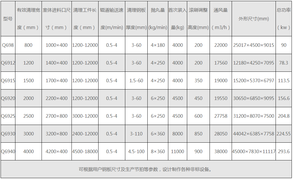 辊道通过式抛丸机